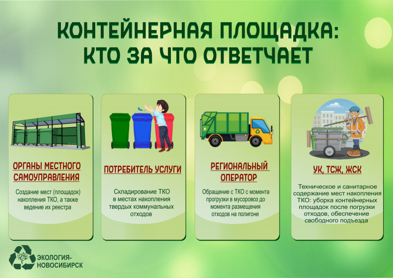 konteynernaya_ploshchadka._kto_za_chto_otvechaet_01.09.2021_0.png